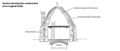Construction of the Trullo 